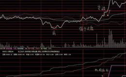 大智慧波段之星指标公式源码解析