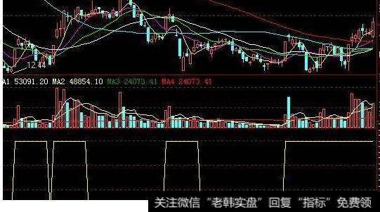 大智慧乖离韵律指标公式