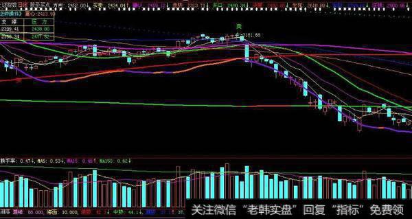 大智慧黑马启动指标公式