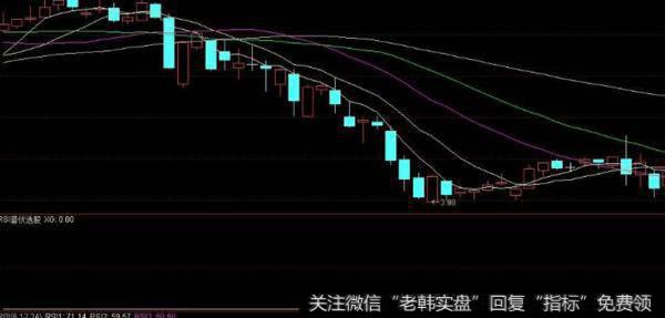 大智慧神獒星座轨迹<a href='/tongdaxin/286635.html'>选股指标</a>公式