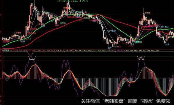 大智慧理想先锋指标公式