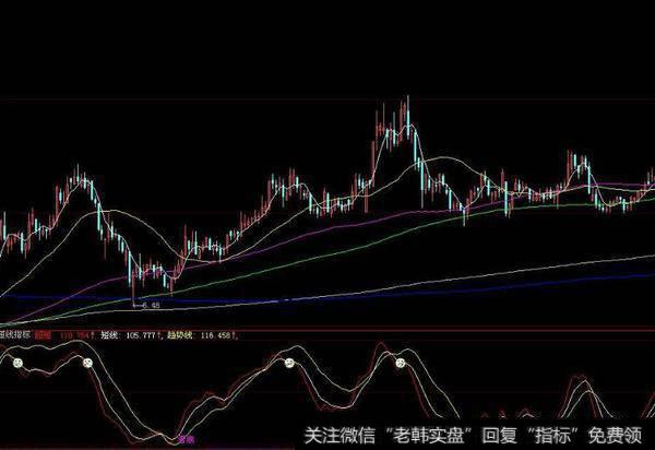 大智慧提前把握<a href='/scdx/290019.html'>牛股</a>指标公式