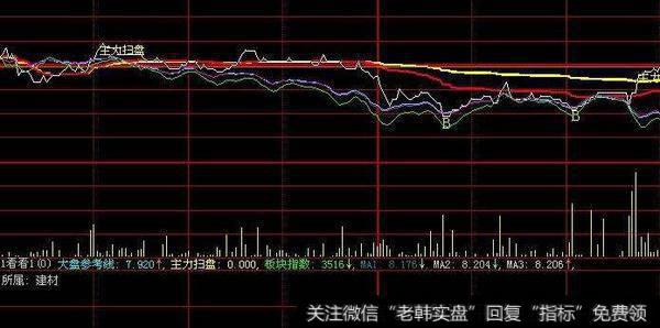 大智慧提前把握<a href='/tongdaxin/282561.html'>牛股指标</a>公式