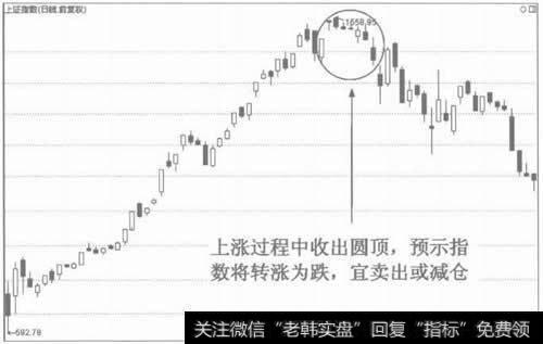 图3圆顶的见顶信号比较强烈