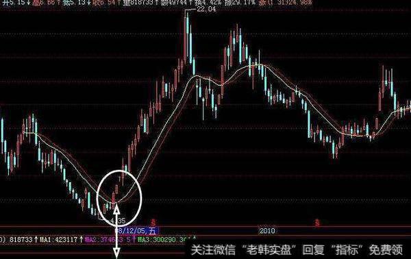 大智慧拾金主图指标公式源码解析