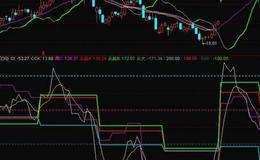 大智慧拾金主图指标公式源码分析