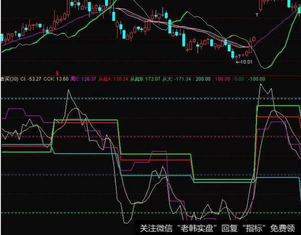 大智慧拾金主图指标公式源码分析