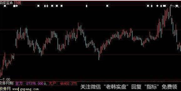 大智慧见钱眼开指标公式