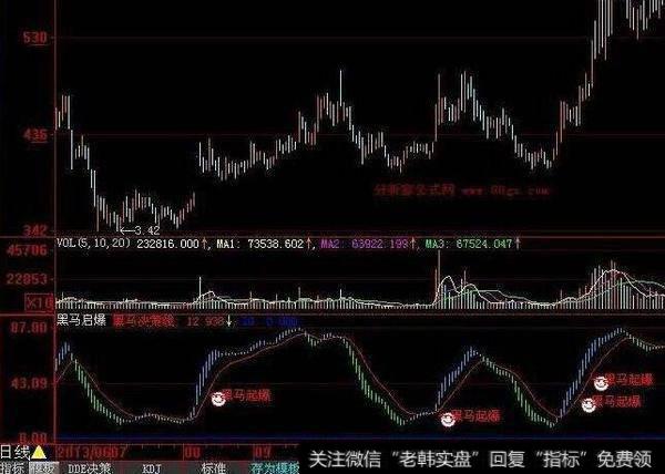 大智慧股海风云指标公式