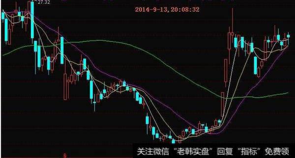 大智慧主力定位指标公式