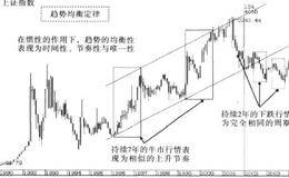 趋势均衡定律解析及推演