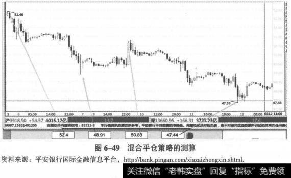 混合平仓策略的测算