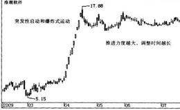 趋势过度定律解析及定律