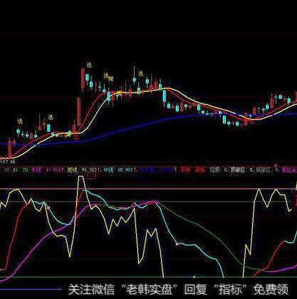 大智慧理想买入指标公式