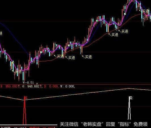 大智慧迷幻bbd指标公式