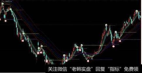 大智慧神獒掌控波段主图指标公式