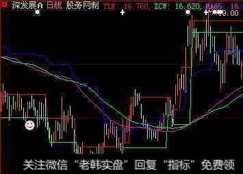 大智慧跟庄立仓主图指标公式