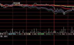  大智慧下盘稳涨指标公式源码最新分析