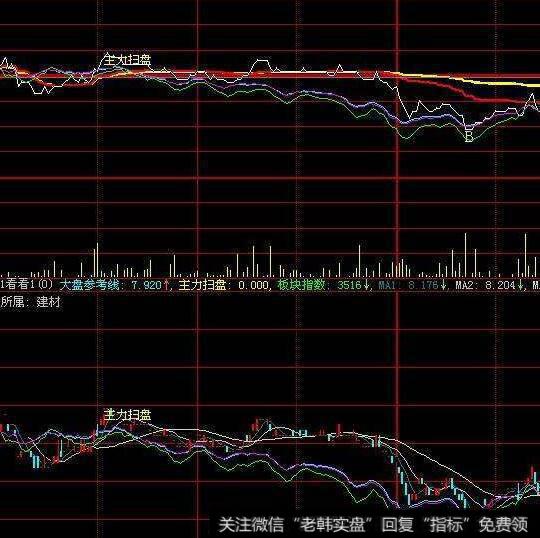 大智慧下盘稳涨指标公式