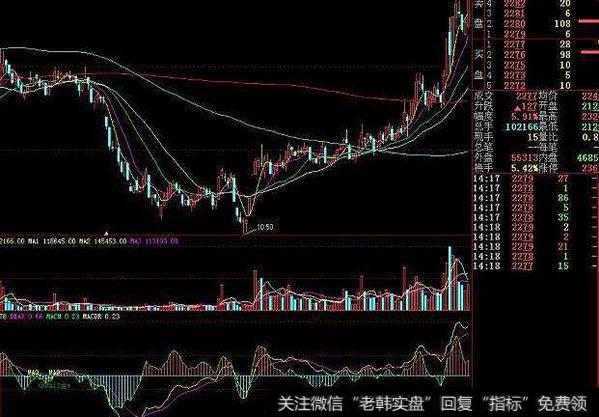 大智慧大盘资金观察指标公式