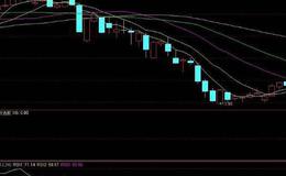  大智慧量能多空带主图指标公式源码详解