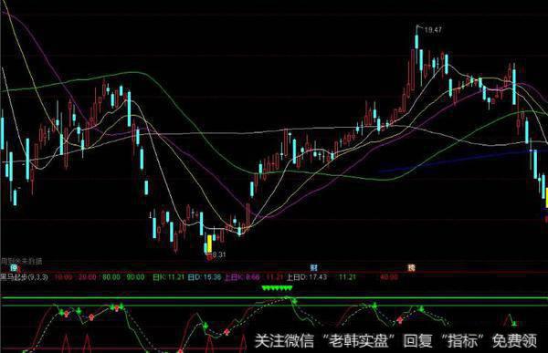 大智慧三线共震出黑马指标公式