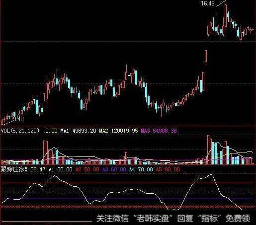 大智慧顶底背离主图指标公式