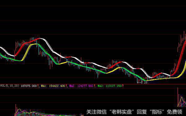 大智慧金浪指标公式