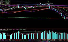 大智慧青松红牛主图指标公式源码详解