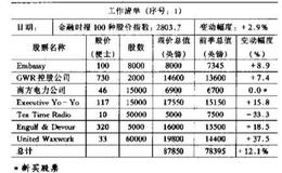 在投资股票时为何需要做操作记录?