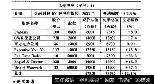 在投资股票时为何需要做操作记录?