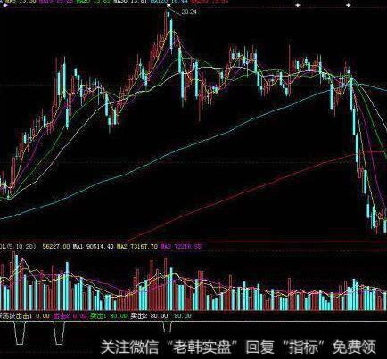 大智慧黑马王主图指标公式