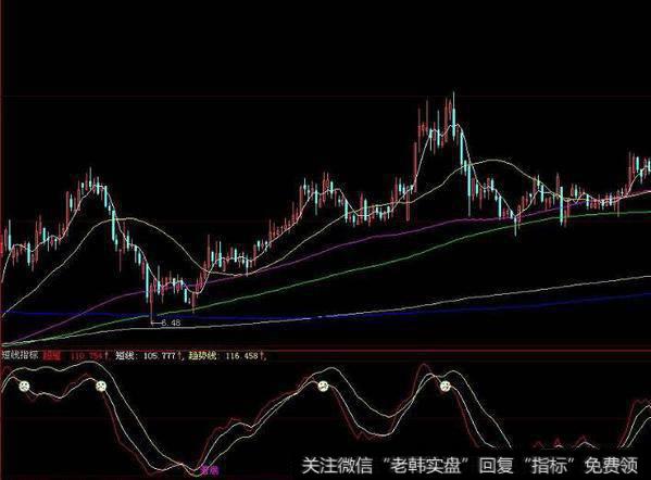 大智慧操盘铁律主图指标公式