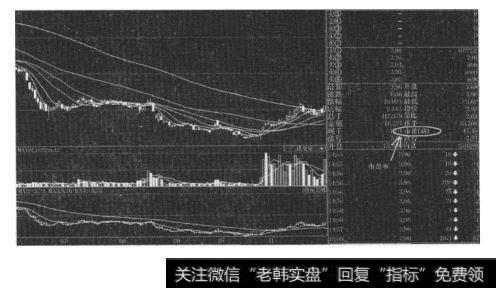 股票的投资价值——市盈率