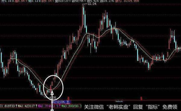 大智慧缺口波浪主图指标公式