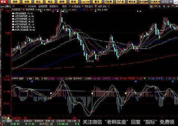 大智慧资金流量指标公式