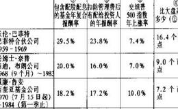 投资中的常胜将军法有哪些优点和缺点？