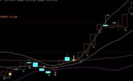 大智慧底部出击指标公式源码详解