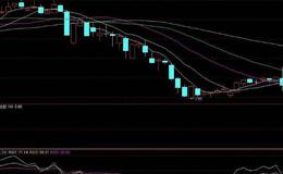 大智慧红进灰出指标公式源码详细分析