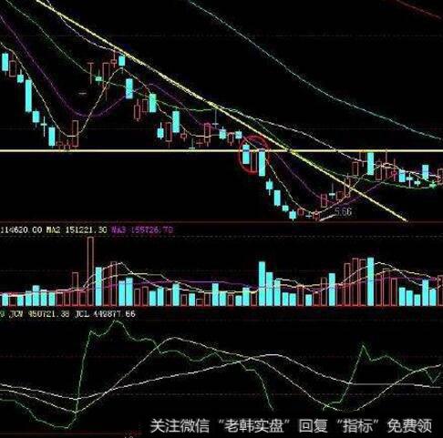 大智慧分时资金指标公式