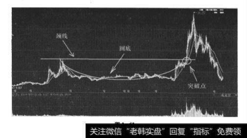 图形特征