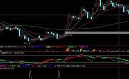 大智慧跟踪黑马指标公式源码最新解读