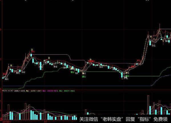 大智慧<a href='/feihu/263341.html'>江恩主图指标</a>公式源码最新解读