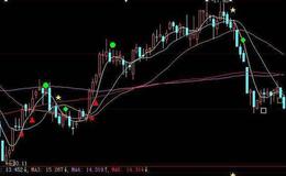 大智慧绝底指标公式源码详解