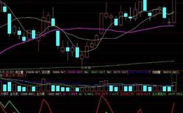 大智慧CCI优化指标公式源码详解