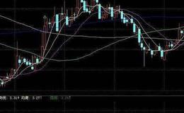 大智慧CCI优化指标公式源码详细解读