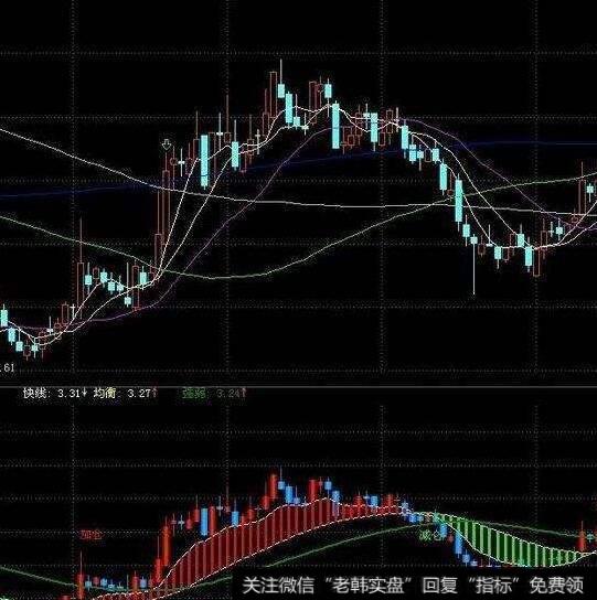 大智慧CCI优化指标公式