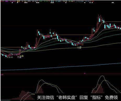 大智慧精确涨停指标公式