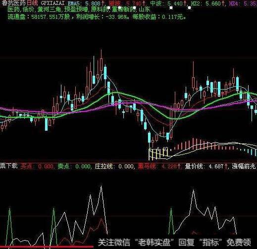 大智慧精确涨停指标公式源码最新解析