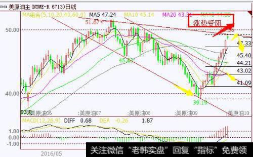 投资者如何选择热门股？热门股常会出现哪些先兆？